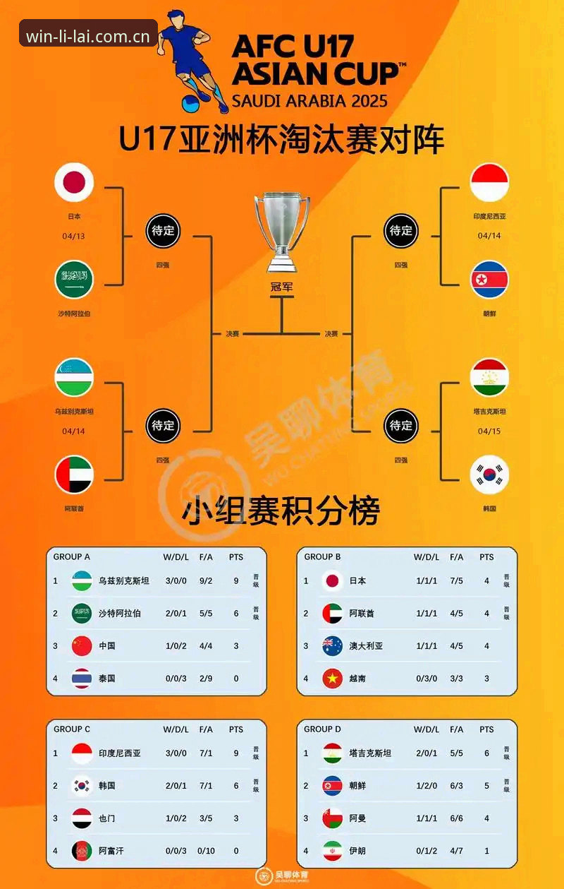 利来最新版本 U17世界杯抽签结果分析教程:中青男女足分组形势解读