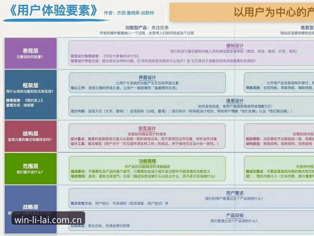 利来体育平台深度分析：注册登录流程与用户体验全面解析