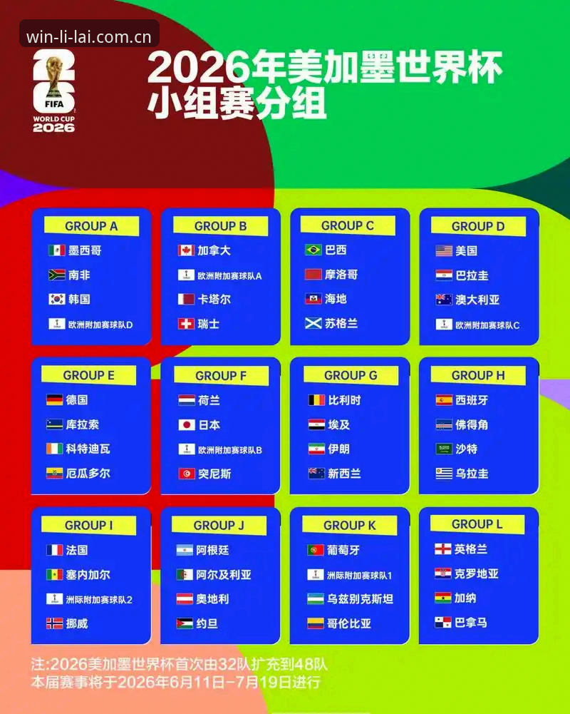 U17世界杯抽签结果分析教程：中青男女足分组形势解读